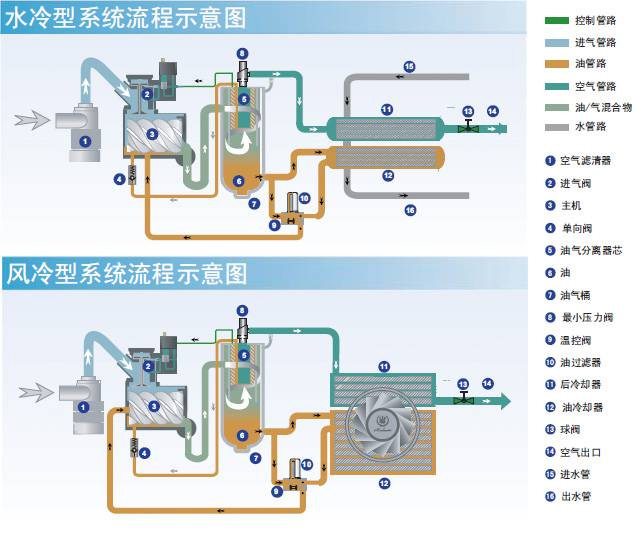 流程示意圖