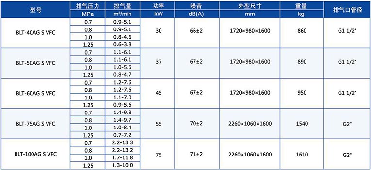 BLT系列-S超高效系列變頻壓縮機(jī)