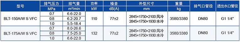 BLT系列-S超高效系列變頻壓縮機(jī)參數(shù)