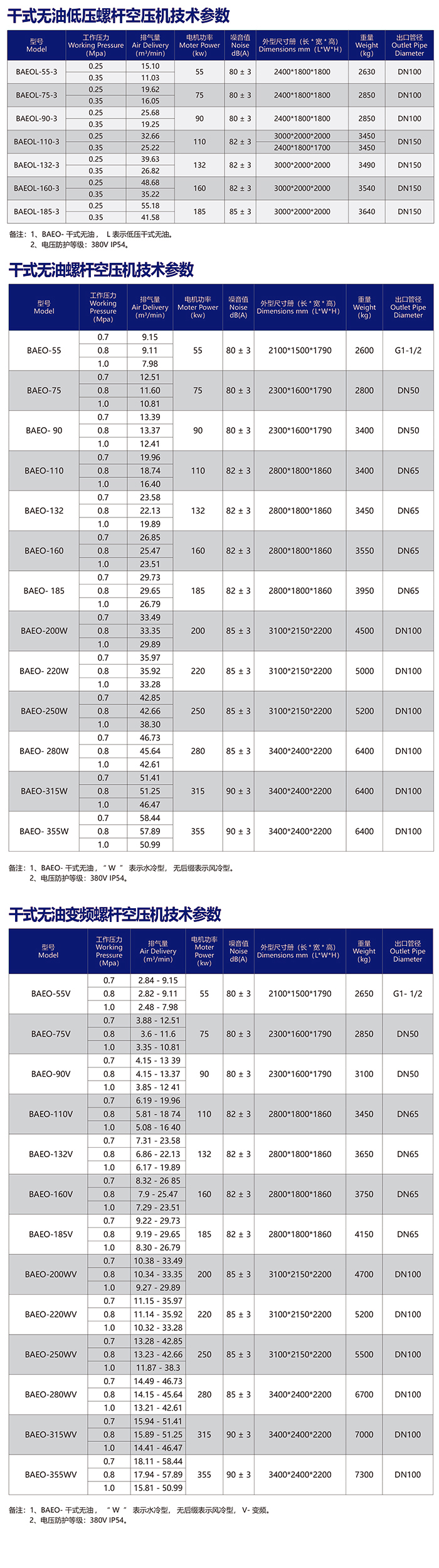 干式無油空壓機(jī)